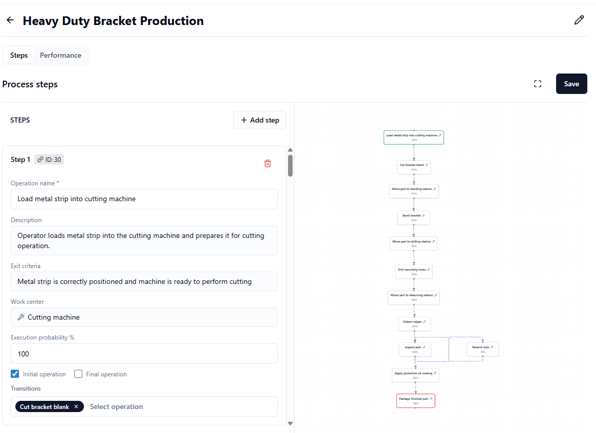 Creating first process